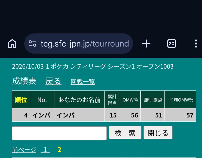 rizardon999989's tweet photo. シティベスト4でした https://t.co/GHLpjFqbZZ