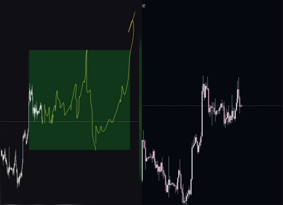 kintaro808080's tweet photo. Someone predicted every single $BTC move perfectly? Oh, shut up. https://t.co/QQfNgbh9bu