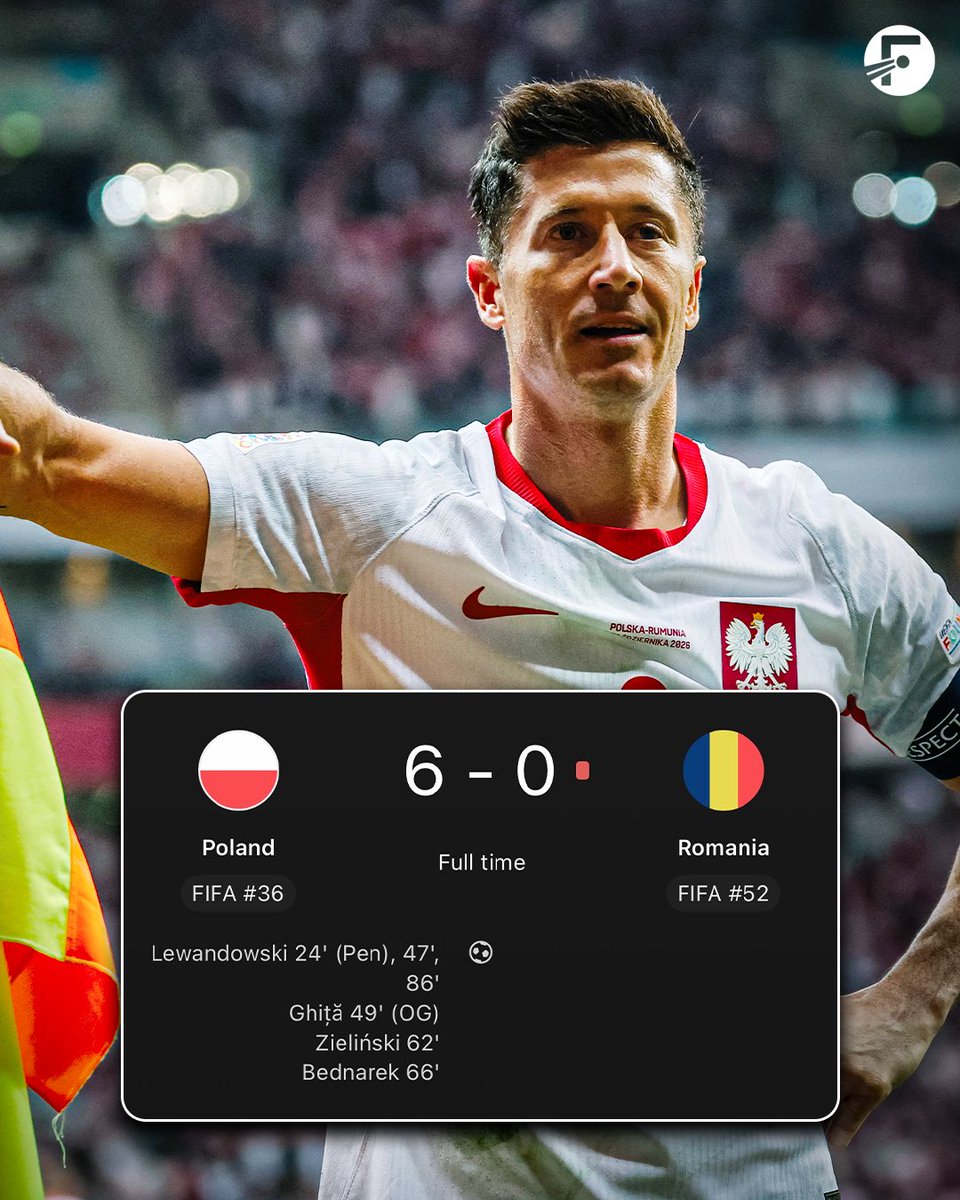FotMob's tweet photo. 🇵🇱 38-year-old Robert Lewandowski is the definition of “ageing like fine wine” 🍷 https://t.co/gICZSVEESz