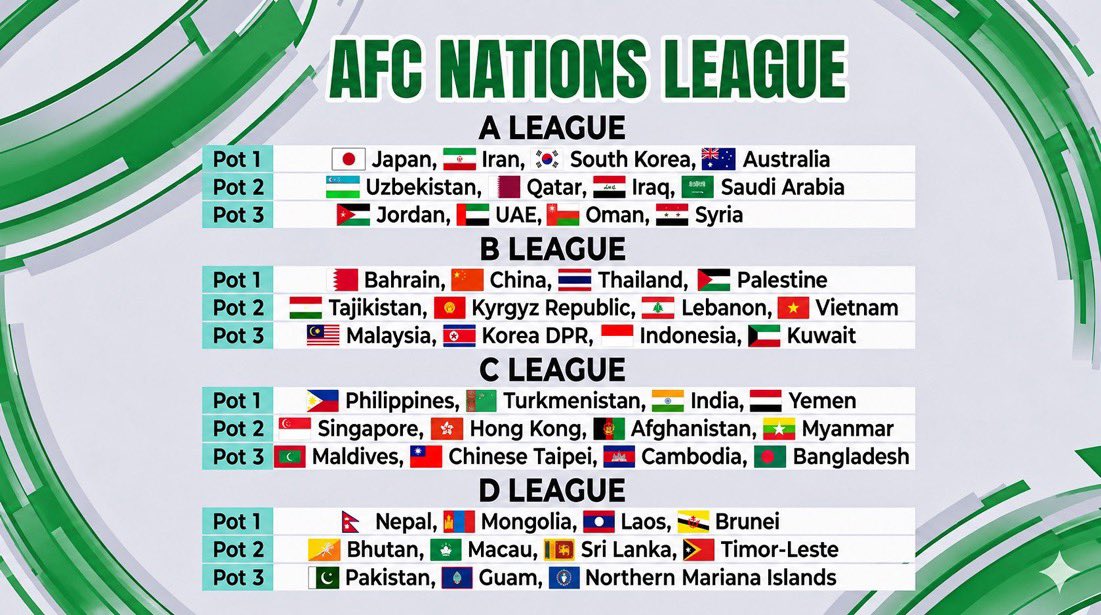 football_li5's tweet photo. بعد سنة من الآن.. سينطلق دوري الأمم الآسيوية 

بطولة رسمية وستلعب أثناء التوقف الدولي 🔥 https://t.co/JvGkqZHZ6L