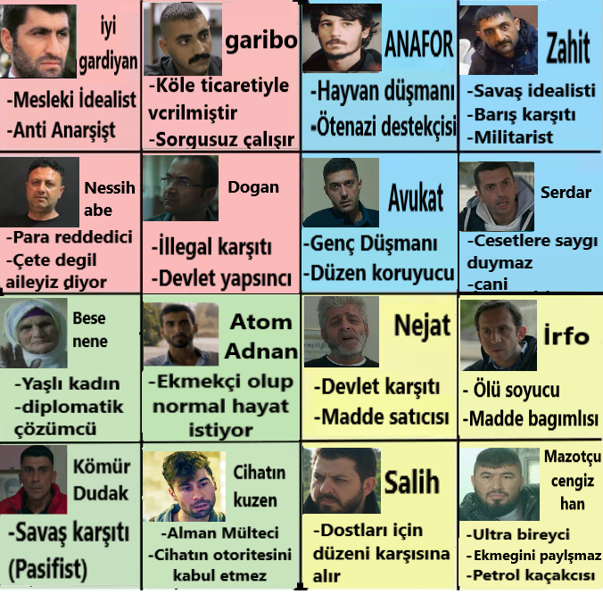 MutsuzAnti's tweet photo. Sıfır bir politik pusula 2  ✍️ https://t.co/EncbR3djVs