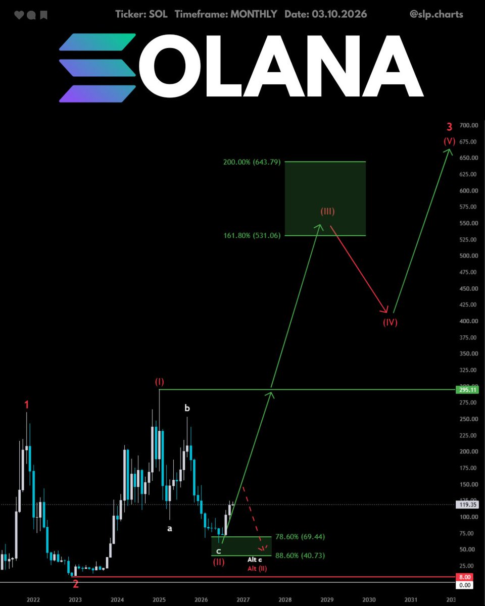 solana:So11111111111111111111111111111111111111112 #SOL 
 [📷](https://pbs.twimg.com/media/HTstaRlWIAEV0n3.jpg) [📷](https://pbs.twimg.com/media/HTstaRhXQAAcUVm