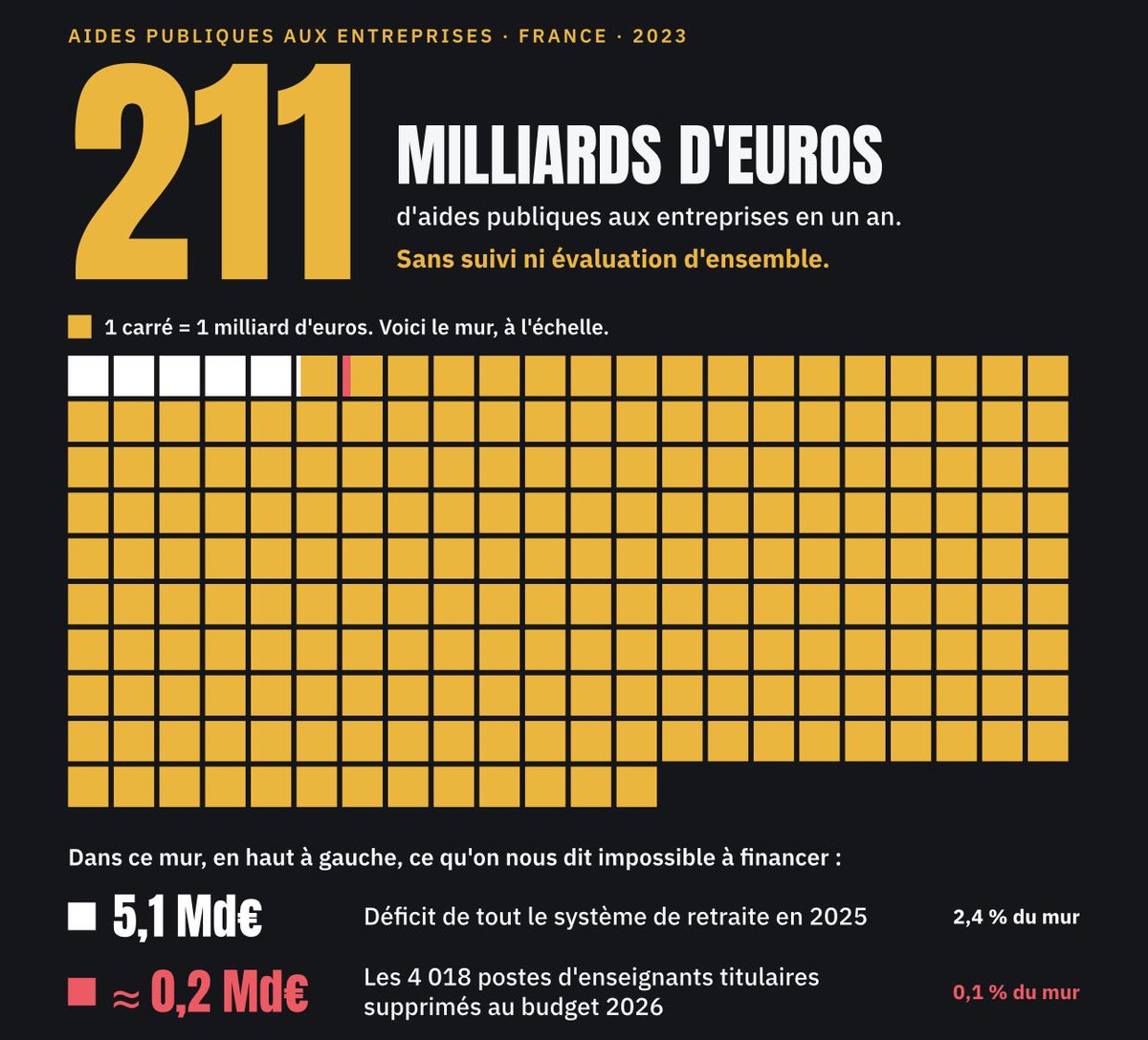 dany_dubd's tweet photo. C’est une folie quand on y pense… https://t.co/WEJ0Kh8PMG