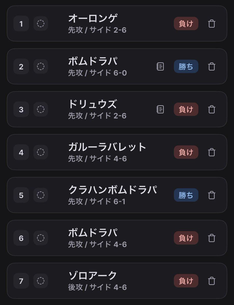 andy09783802's tweet photo. EMBERZ CUP
負けに負けて心が折れたー😭 https://t.co/1kUYUWzBoy