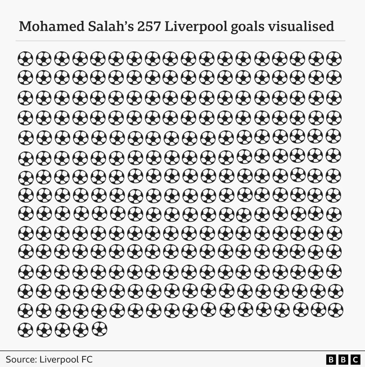VoyagerFootball's tweet photo. Very helpful BBC graphic https://t.co/HVmhvFdJHD