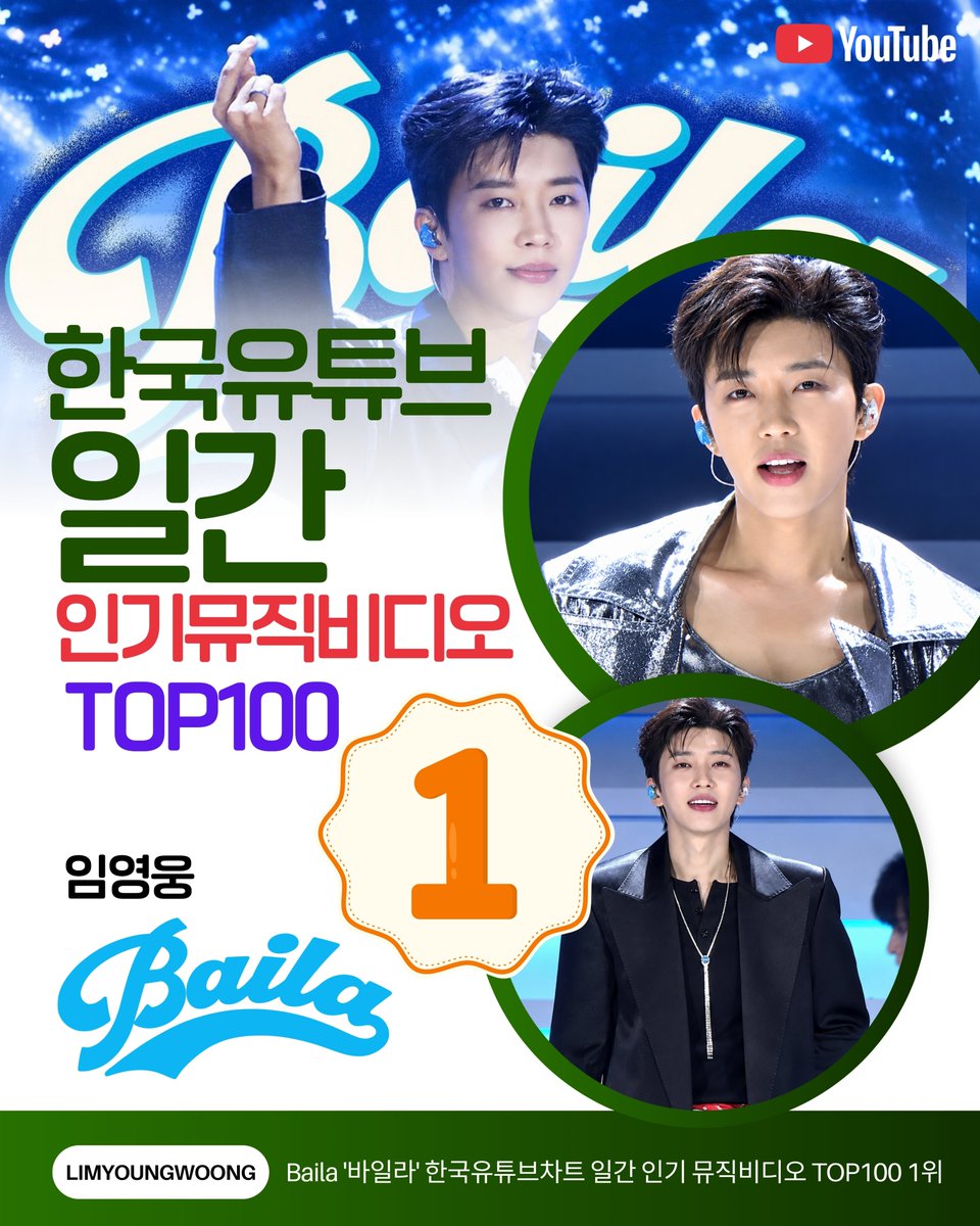 herokurugi's tweet photo. 임영웅 Baila '바일라' 한국유튜브차트 일간 인기 뮤직비디오 TOP100 1위
응원합니다 
#임영웅 #limyoungwoong #임영웅_음원강자 #임영웅팬덤 #임영웅한국유튜브차트
출처:임영웅유튜브/편집:하늘맘&amp;영심 https://t.co/25HlGs4Fy4
