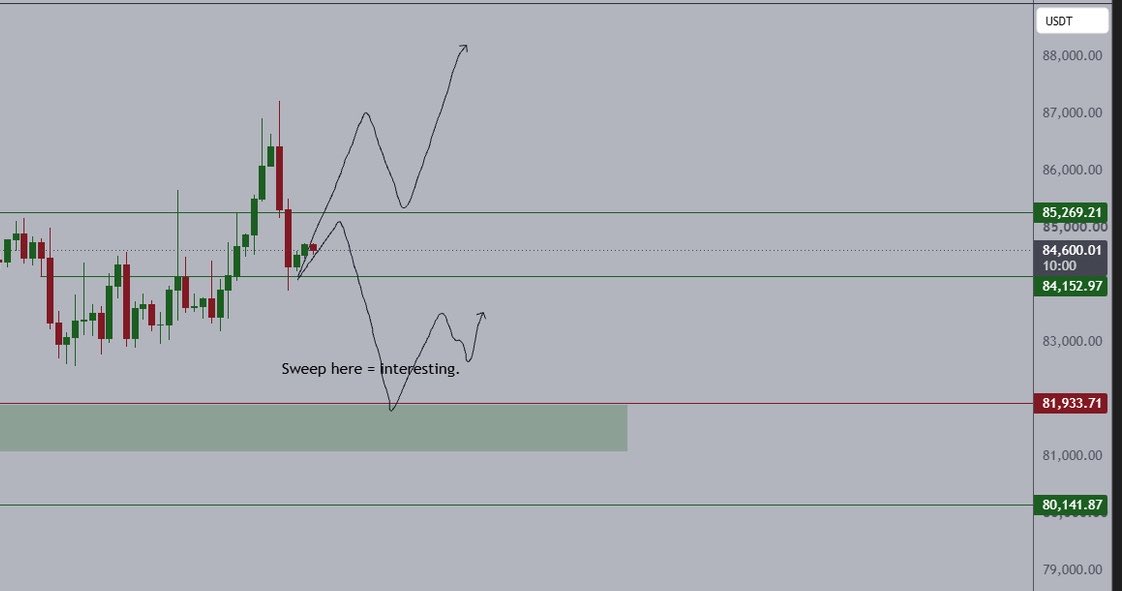 Trading_work10's tweet photo. #Bitcoin where go now ? … https://t.co/xFmpRPkL2x