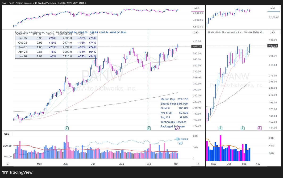 paulsicatt's tweet photo. $SPCX &amp; $PANW remain; $ZBRA &amp; $ARW added.

$NVDA gapped past my entry, so no chasing.

Friday’s action was solid, with mid- &amp; small-caps showing strength. Despite the bad sentiment, stocks are still breaking out of pivots and following through.

Let’s see what Monday’s action be. https://t.co/JBnk4ebrWq
