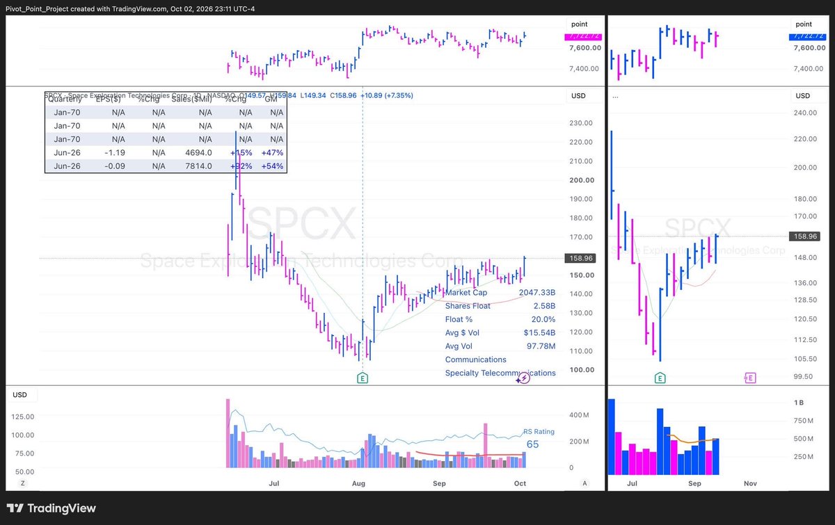 paulsicatt's tweet photo. $SPCX &amp; $PANW remain; $ZBRA &amp; $ARW added.

$NVDA gapped past my entry, so no chasing.

Friday’s action was solid, with mid- &amp; small-caps showing strength. Despite the bad sentiment, stocks are still breaking out of pivots and following through.

Let’s see what Monday’s action be. https://t.co/JBnk4ebrWq