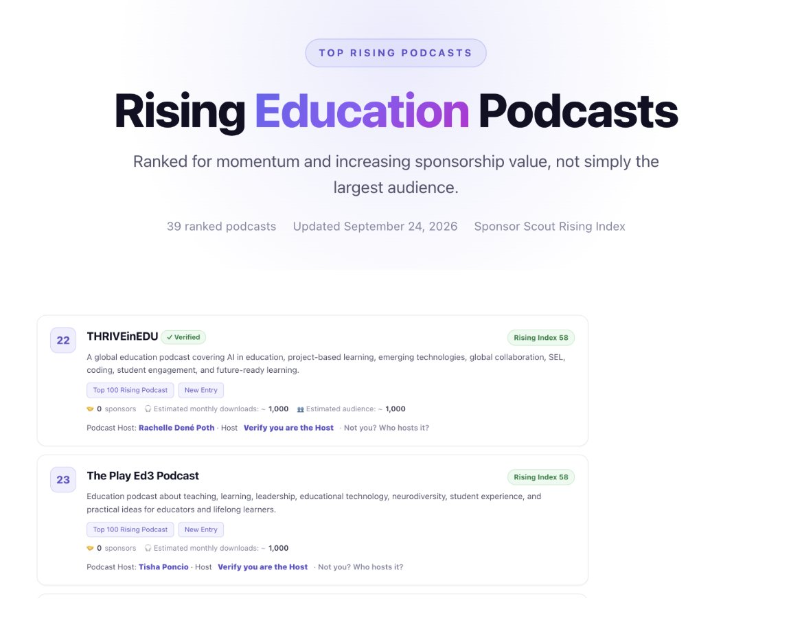 thriveinedu's tweet photo. Excited to be on the list of Top Rising Podcasts!  Host @Rdene915 https://t.co/4I8oqJ7DTi #education #podcast #edchat #teaching #learning #podcastedu #AI #AIinedu #thriveinedu https://t.co/iuYkCMs0wB
