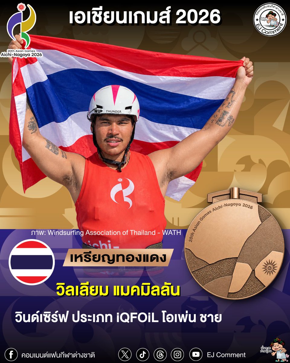 EJComment's tweet photo. 🔥 วินด์เซิร์ฟไทยได้เพิ่มอีกเหรียญ! "วิล" วิลเลียม แมคมิลลัน คว้าทองแดงเอเชียนเกมส์ 2026 🇹🇭🏄‍♂️🥉
📍 ไอจิ–นาโกย่า ประเทศญี่ปุ่น 🇯🇵
ขอแสดงความยินดีกับ "วิล" วิลเลียม แมคมิลลัน นักกีฬาวินด์เซิร์ฟทีมชาติไทย ที่สร้างผลงานยอดเยี่ยมคว้า เหรียญทองแดง ประเภท iQFOiL โอเพ่น ชาย https://t.co/x676EJc1ry