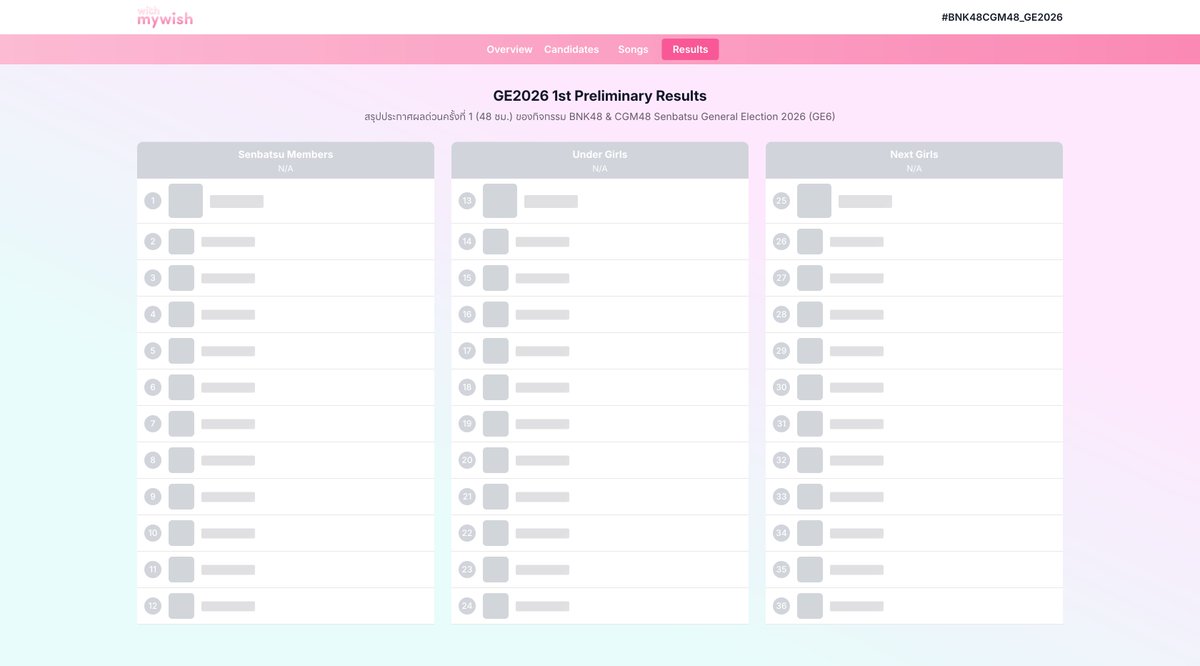 withmywishTH's tweet photo. 💥🗳️ — #BNK48CGM48_GE2026 / Special Fansite

Update : เพิ่มหน้าสำหรับการประกาศผลด่วนครั้งที่ 1 แบบเรียลไทม์

🔗: https://t.co/kKUH8YZvBB

*สำหรับผลอันดับ จะอัปเดตอัตโนมัติ ทุก ๆ 1 นาที แต่อาจจะล่าช้าเนื่องจากคนอัปเดตข้อมูลอยู่หน้าเวที และอัปเดตผ่านมือถือค่ะ 🙇‍♀️

พร้อมติดตามรายงานผลเรียลไทม์กับเว็บไซต์พาร์ทเนอร์
- https://t.co/7HJtVIJibp โดย @cpxdev_studio 
- https://t.co/6coLBhbweU by @SunkillerTH 

พัฒนาระบบรายงานผลเรียลไทม์โดย CPX Dev
https://t.co/xUbjpS8hjO