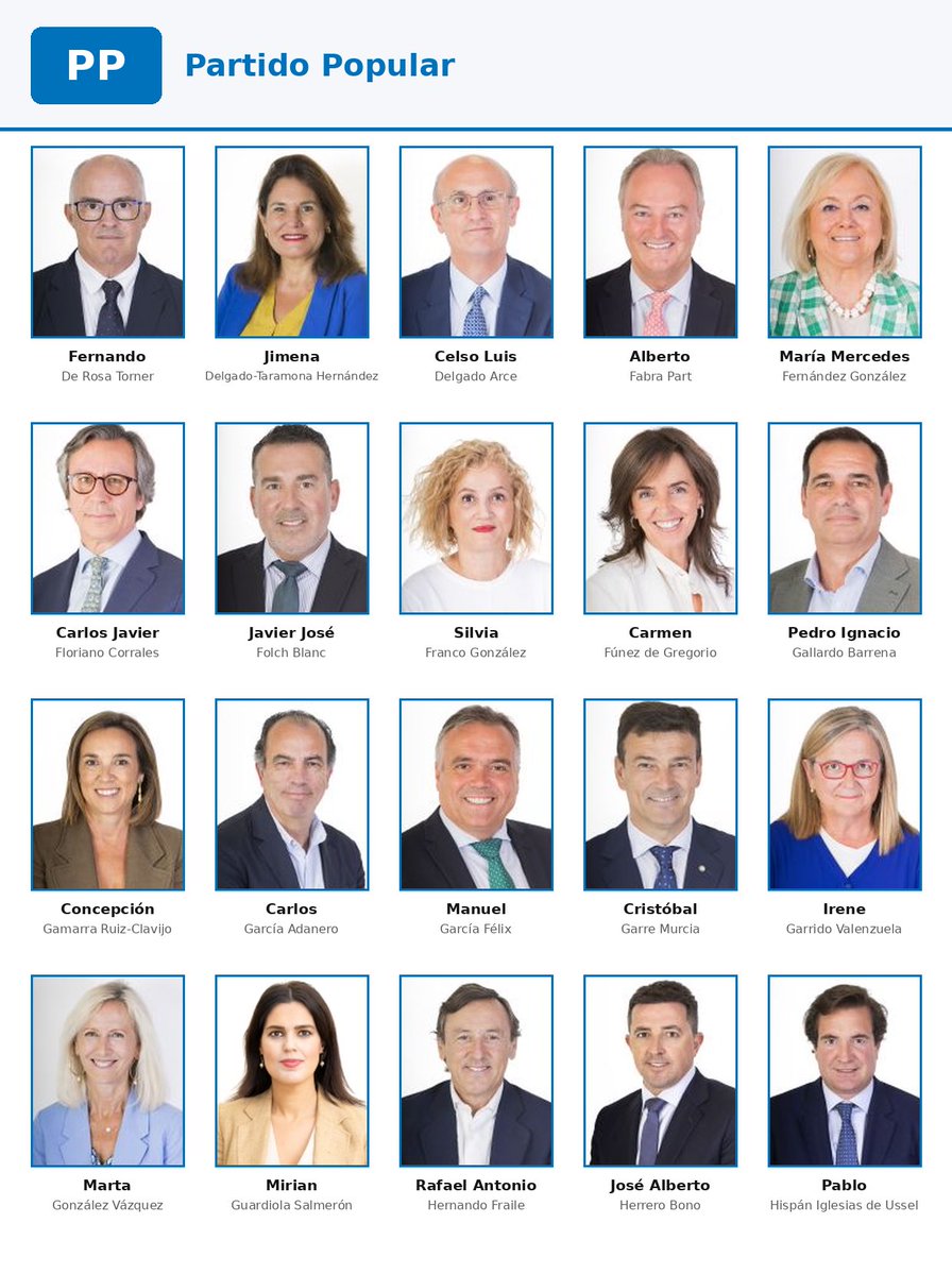 JonyPeon17's tweet photo. Creo que es muy importante que tengamos presentes las caras de los 178 h1jos de p00t4 que ayer votaron en contra.

Por lo que pueda pasar. https://t.co/CsUPrDk3WK