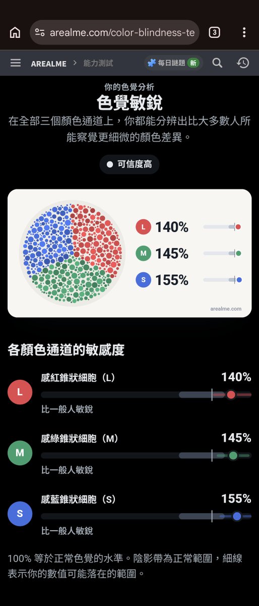 Shikinioa's tweet photo. 嘿嘿嘿嘿
和朋友们做了一圈好像我是最高的，也蛮均衡的 https://t.co/re7vsmF2Cs