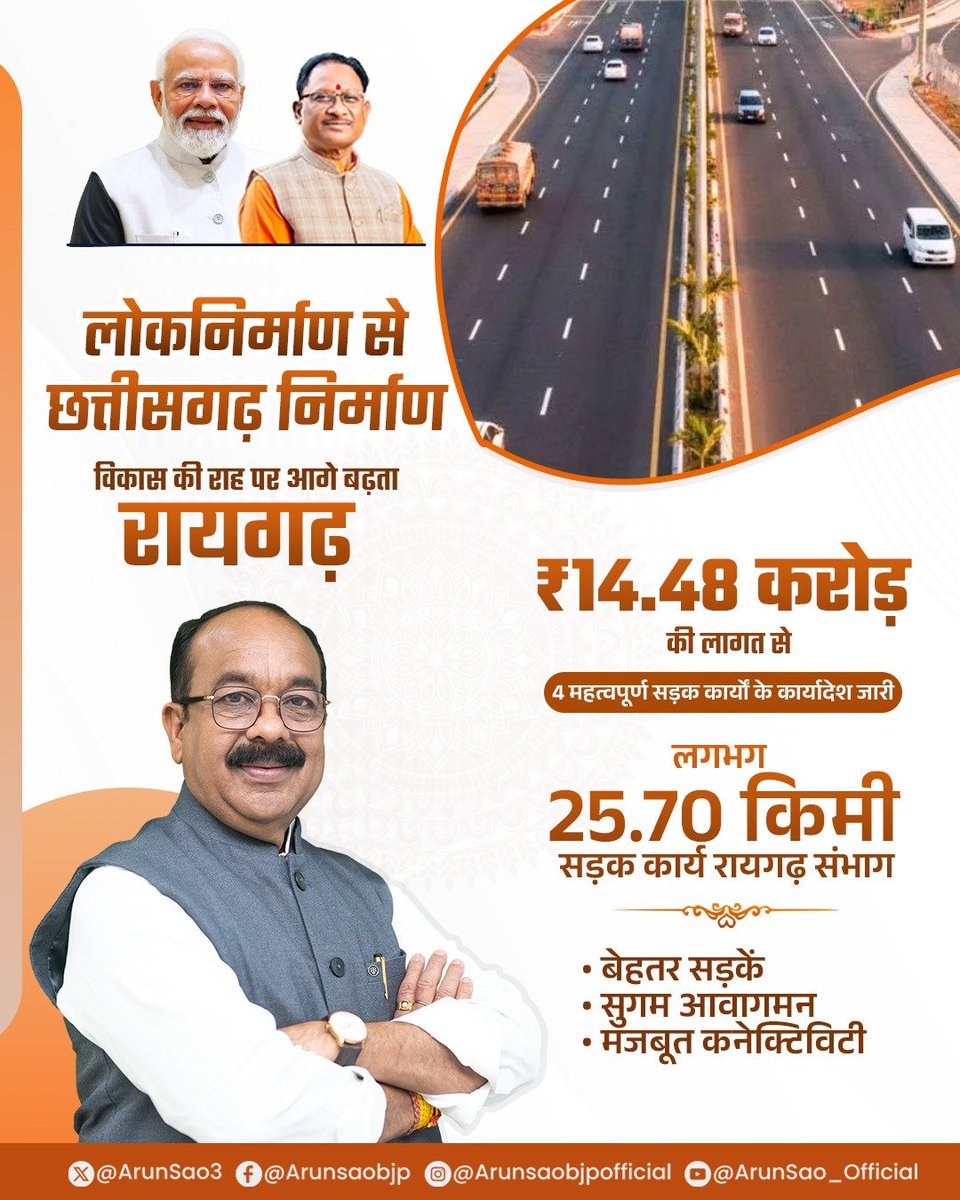 JUSTVIRAL463019's tweet photo. रायगढ़ में सड़क विकास को मिली नई रफ्तार। 
माननीय मुख्यमंत्री श्री विष्णुदेव साय जी के मार्गदर्शन में ₹14.48 करोड़ की लागत से 4 महत्वपूर्ण सड़क कार्यों के कार्यादेश जारी किए गए हैं लगभग 25.70 किमी सड़क कार्यों से रायगढ़ मेंआवागमन को और मजबूती मिलेगी।
@vishnudsai @ArunSao3 https://t.co/pgvWc624D7