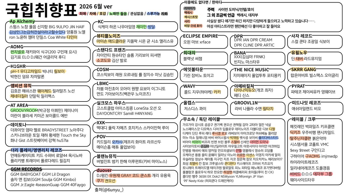 r8mmatesonly's tweet photo. #국힙트친소
친구하실 분 ••• 저는 쌈디 언텔 효이 좋아해요 https://t.co/hEQh4PNdhd