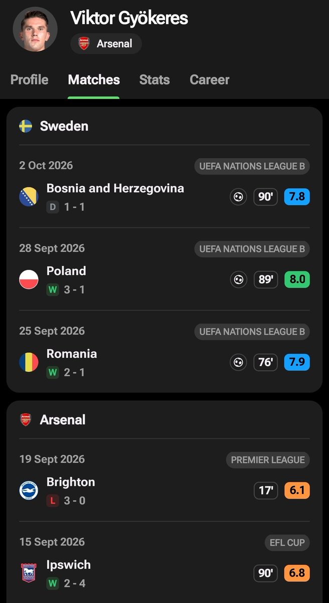 ultimate_kombo's tweet photo. At this point I have to say Arsenal is the problem of Viktor Gyokeres 

Because the way he performs for Sweden is completely different from how he performs for Arsenal https://t.co/TTuGMsRP85