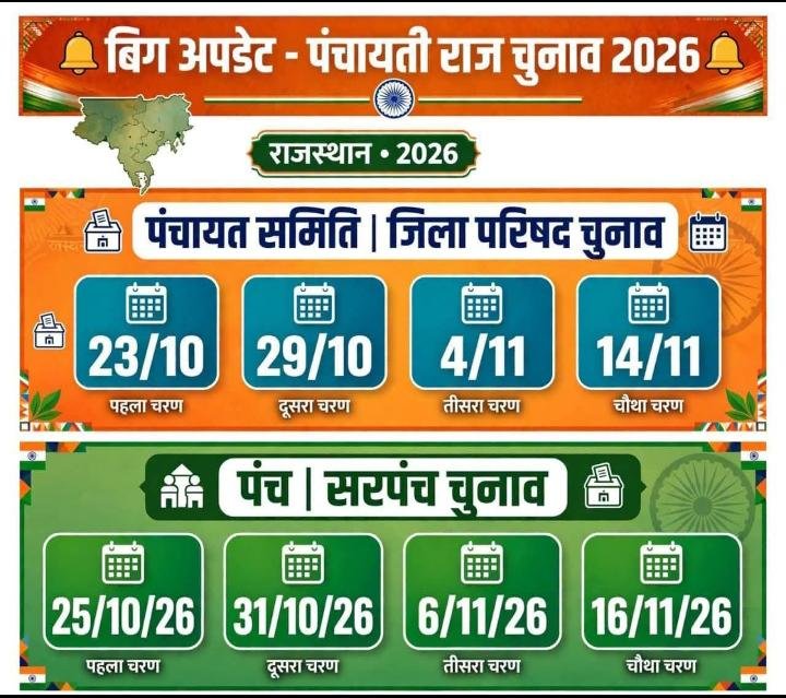 NursesPj's tweet photo. राज���्थान पंचायतीराज चुनाव update https://t.co/7LgSyb4liA