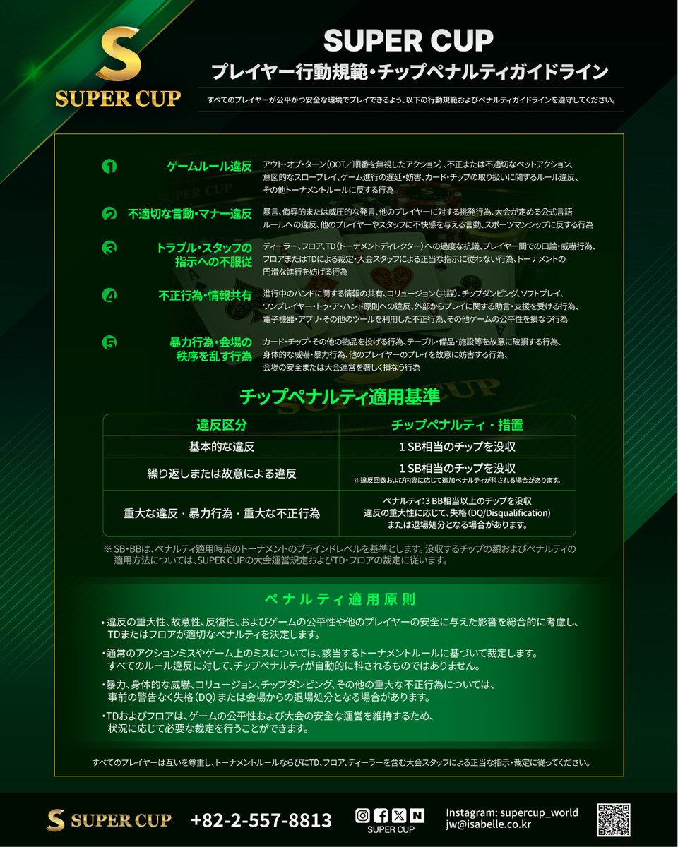 Supercup_world's tweet photo. 🔥 D-5 | SUPER CUP INCHEON

勝負の前に、守るべきものがあります。

すべてのプレイヤーが公平で安全な環境で、
最高のプレイに集中するために。

PLAYER CODE OF CONDUCT
& CHIP PENALTY GUIDELINES

大会参加前に、必ずご確認ください。

RESPECT THE GAME.
RESPECT THE PLAYERS.

📍 PARADISE CITY
📅 OCT 8–18, 2026
#SUPERCUP #SUPERCUPINCHEON #ポーカー #ポーカートーナメント #仁川