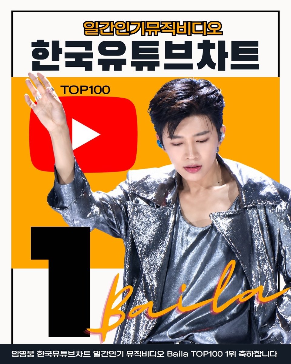herokurugi's tweet photo. 임영웅 Baila '바일라' 한국유튜브차트 일간 인기 뮤직비디오 TOP100 1위 🎉🎉🎉

#임영웅 #limyoungwoong #임영웅_음원강자 #임영웅팬덤 #임영웅한국유튜브차트
출처:임영웅유튜브/편집:채채&amp;영심 https://t.co/fKDQCG07UP