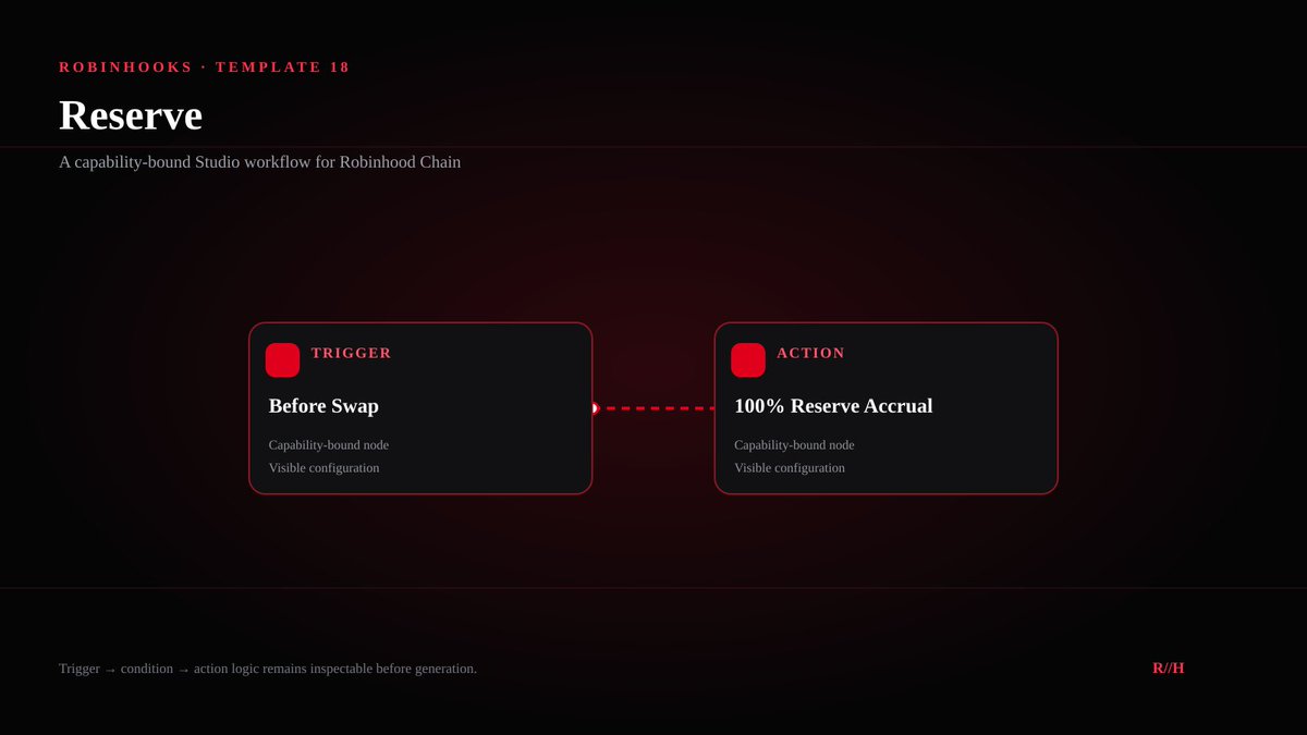 robinhooks_rh's tweet photo. Reserve accrues the configured quote currency to one explicit reserve recipient. The recipe makes no claim of automatic token purchases or protocol-controlled liquidity. https://t.co/AGeXq5RRLY