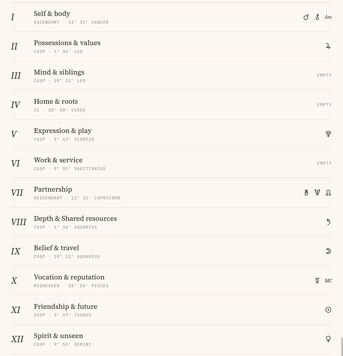 Mon_beau_soleil's tweet photo. My chart is so much fun to navigate. Totally not soul crushing at all. God I love feeling like everyday is an existential fucking crisis, having a massive Grand Water Trine crying session, wanting to cuddle my blanket, and then being horny as hell with a dirty mind all in 1 day. https://t.co/i6rzSe49mV