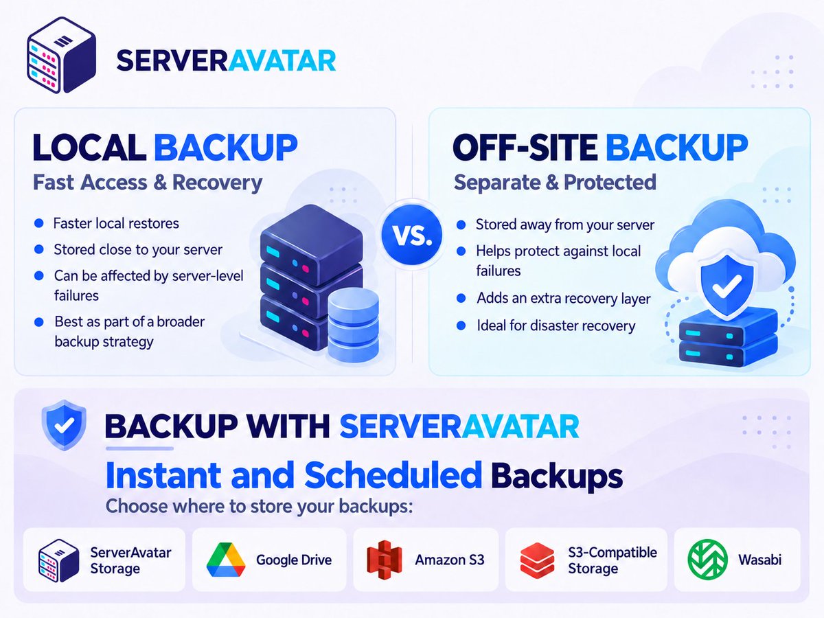 ServerAvatar's tweet photo. Local backups for fast restores. Off-site backups for protection against server failures. Use both for a stronger recovery strategy.

ServerAvatar supports instant and scheduled backups.

#serveravatar #websitebackup #offsitebackup #dataprotection #disasterrecovery #devops https://t.co/CQDHb8JZjc