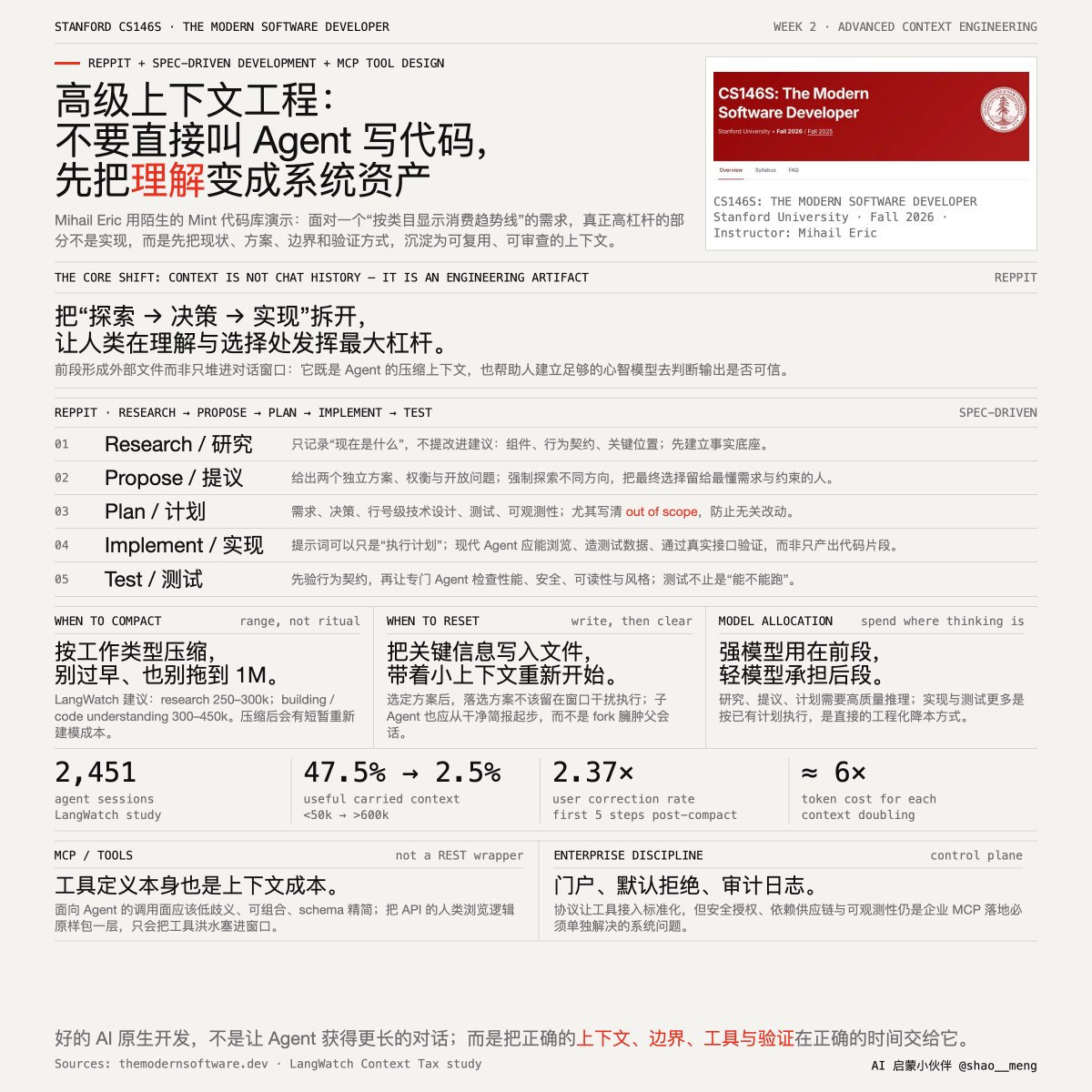 斯坦福大学发布「AI 原生软件开发」第二周课程(25万–45万)