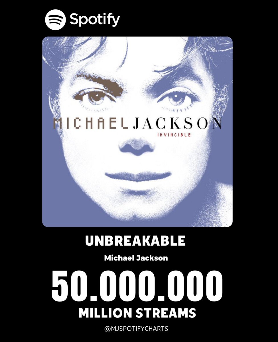 mjspotifycharts's tweet photo. π "Unbreakable" by Michael Jackson has now surpassed 50 MILLION streams on Spotify!
It's the 5th song from the album "Invincible" to achieve this! https://t.co/vFl7FmvmUn