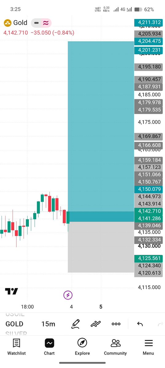 Zk_Trader6's tweet photo. I'm going to BUY #XAUUSD update 

Advance Monday view 

SL 4120

TP 4150 
TP 4160
TP 4180
TP 4200 https://t.co/trZcxsPCtN