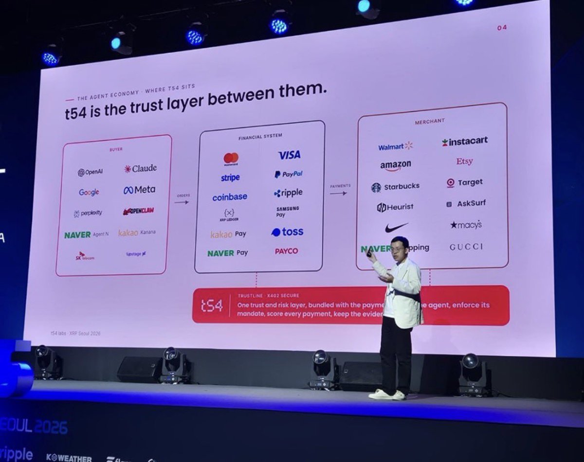 TheCryptoSquire's tweet photo. OpenAI. Google. Meta. Visa. Mastercard. PayPal. Amazon. Walmart. Nike. Ripple. XRP Ledger.

All appearing in the agentic economy architecture presented today at XRP Seoul 2026. @XRPSEOUL 

And then they tell you $XRP is a scam… https://t.co/gft4WZBUaH
