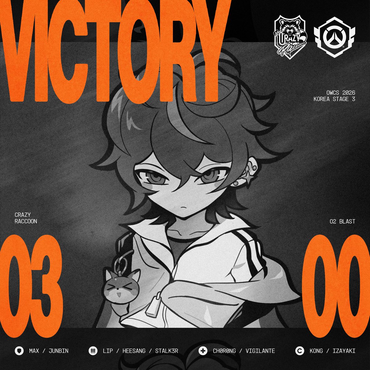 crazyraccoon406's tweet photo. 【2026 OWCS KOREA STAGE 3】
- WEEK 1 DAY 2

⚔️Result

3 - 0

vs O2 Blast

- MAX (@OW_MAX1)
- JunBin (@Junbin_ow)
- LIP (@socutelip)
- HeeSang (@Ow_HeeSang)
- Stalk3r(@Stalk3r_OW)
- CH0R0NG (@CH0R0NG_OW)
- Vigilante (@vi9ilante71)

- Kong (@OW_Kong)
- IZaYaKI (@Izayaki_ow)

#CRWIN #Overwatch #OWCS