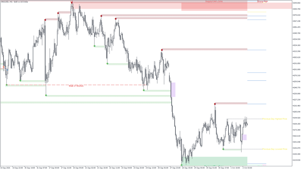 moon_the_train's tweet photo. Your previous-day-high line is still pointing at a level price already ran through. On GBPUSD H1 since 2020, half of all daily highs and lows were gone within about 14 hours.

Liquidity Hunter drops a level on the bar that takes it. #MetaTrader #FVG #XAUUSD https://t.co/YBylrkB2Ew