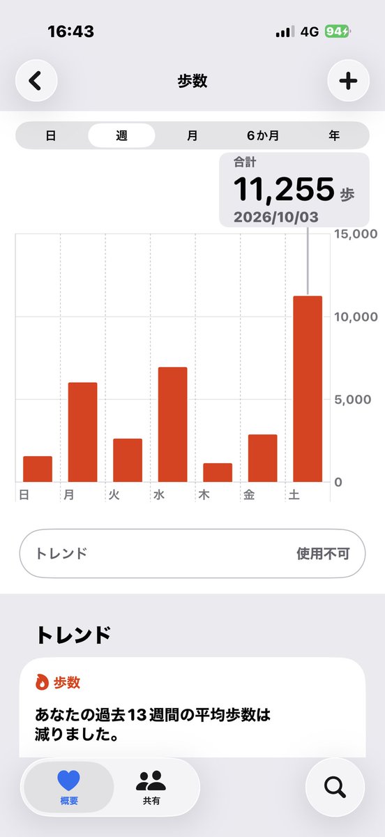 pitomama's tweet photo. 今日は旦那とららぽーと初めて行った🤭🤭広くてめっちゃ歩いたよ🤭久世福商店あったから、いぶりがっこタルタル探してあったんだけどwwwこっちのいぶりがっこなめ茸は季節限定���し、試食して美味しかったから、こっち買っちゃった🤭🤭北海道の店あったから入ったら、じゃがポックルあったから買った☺️ https://t.co/prbzVR0RCW