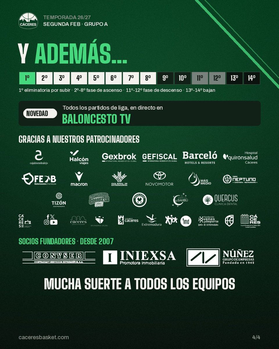 Caceres_Basket's tweet photo. 🚀 Arranca el viaje.

Los nuestros, 13 compañeros de viaje, 26 paradas y el regreso del derbi extremeño, 35 años después.

Gracias a patrocinadores, instituciones y socios fundadores 💚

Mucha suerte a todos los equipos. Primera parada: domingo 4, 12:00, en Toledo 🏀 https://t.co/JRqDDWS3dv