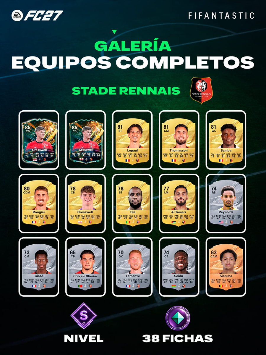 FIFAntastic's tweet photo. 🚨 ¡146 fichas con solo tres clubes!

Gracias a las nuevas cartas de Destinados para la Gloria, ya podéis completar estos tres clubes hasta el nivel S en la Galería de #FC27

💾 Guardad las plantillas para tenerlas a mano y sumar una buena cantidad de fichas de una sola vez. https://t.co/utGof11oZ4