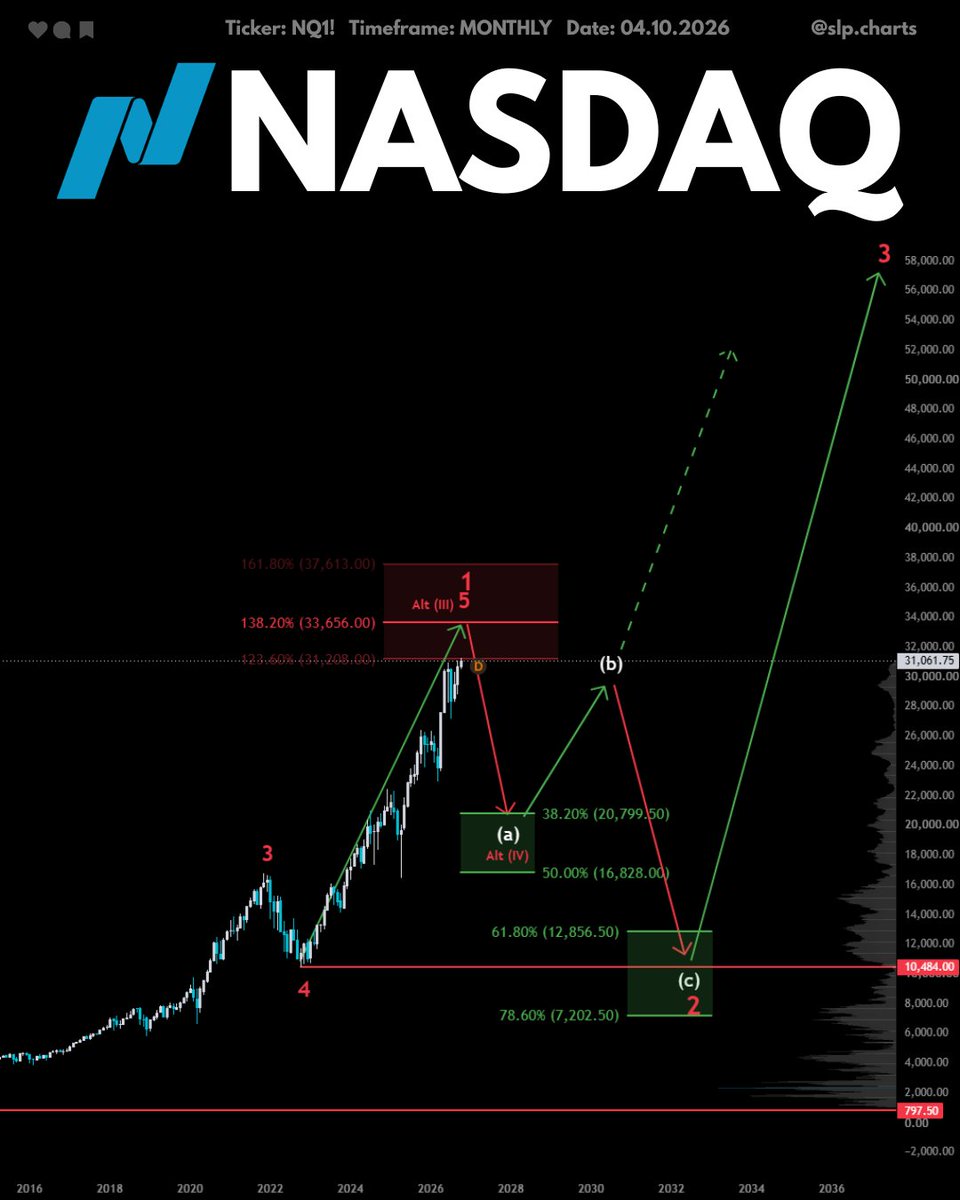 $NDAQ #NASDAQ 
 [📷](https://pbs.twimg.com/media/HTsxzyOWQAAe77O.jpg) [📷](https://pbs.twimg.com/media/HTsxzyTXIAABYvD.jpg) [📷](https://pbs.twimg.com/media/HTs