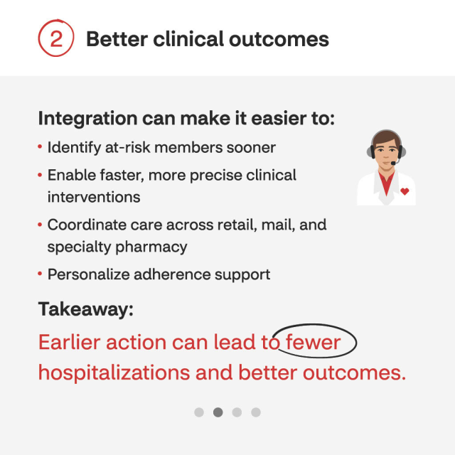 akurathi1072's tweet photo. Integrated pharmacy models: 4 benefits for organizations #TeamCVS https://t.co/MGToNYw1kI