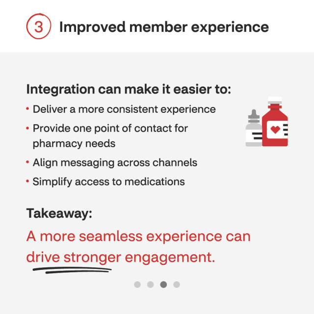 akurathi1072's tweet photo. Integrated pharmacy models: 4 benefits for organizations #TeamCVS https://t.co/MGToNYw1kI