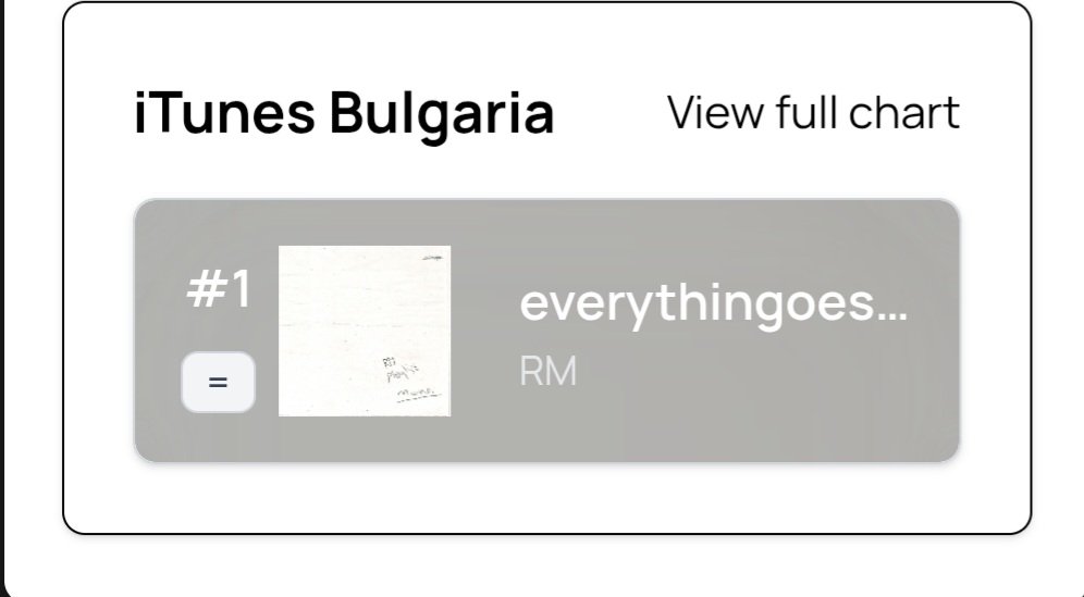 btsarmybulgaria's tweet photo. 💜🇧🇬 БЪЛГАРИЯ ГО НАПРАВИ!

RM – „everythingoes (with Nell)“ е №1 в iTunes България! 👑

Това е нашият резултат от днешния глобален проект.
Благодарим на всеки един ARMY, който се включи, закупи песента и застана зад Намджун. 🫂💜

За Намджун. За музиката му. Заедно. 🇧🇬💜

#everythingoesWithRM
#WeLoveYouNamjoon