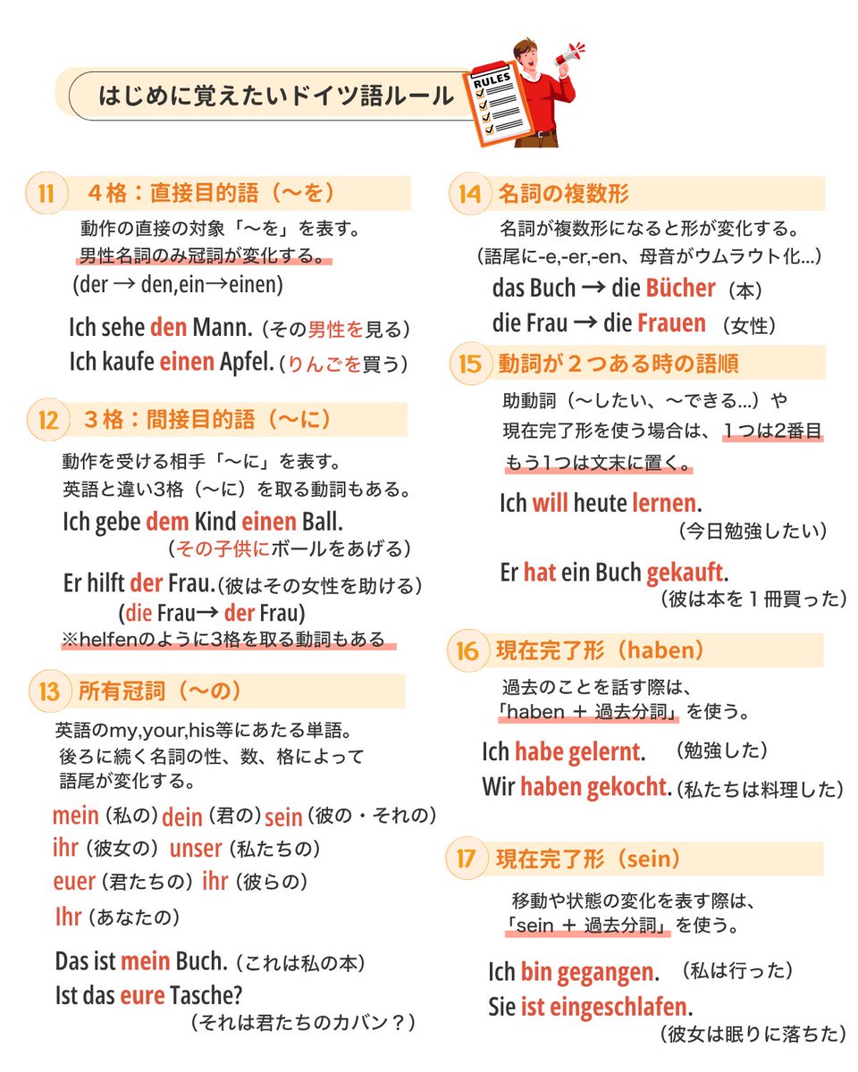 arata_deutsch's tweet photo. 初心者が覚えたいドイツ語
最低限ルールまとめ！

前回好評だったルールまとめ第二弾！これから勉強するひと、勉強しはじめの人に知っておいてほしいことをまとめた。全体を把握しておくことで、理解がすっとできるようになるはず！ https://t.co/AmAruL9ujN
