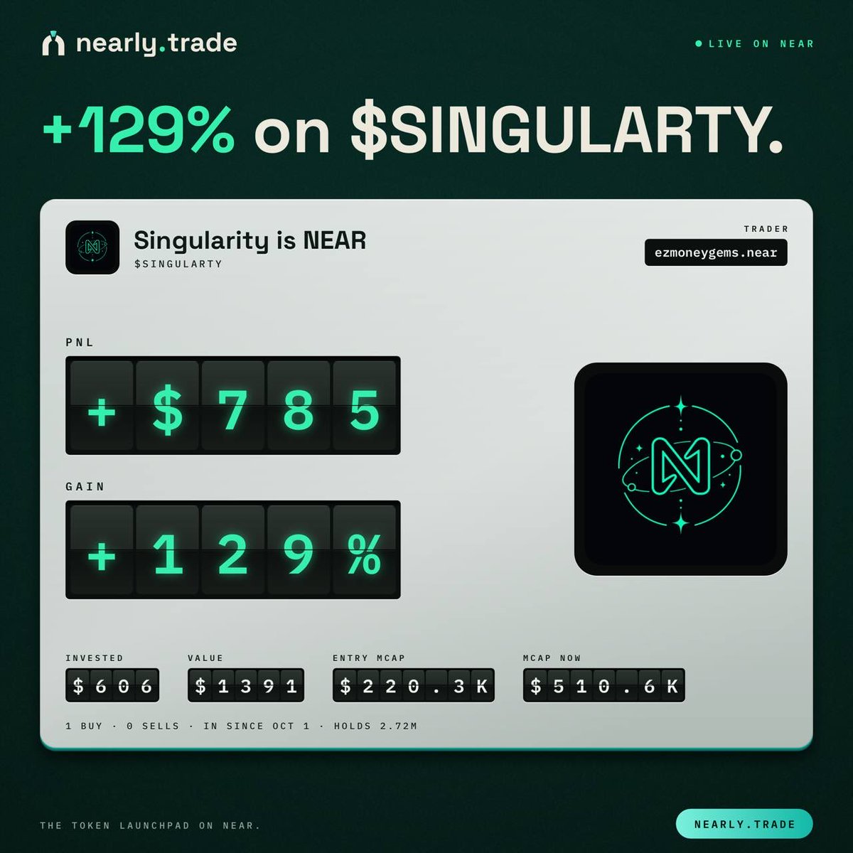 EzMoneyGems's tweet photo. Insane buy on $SINGULARITY yesterday

Wouldn’t be surprised if we go for $1m+ soon

@SingulartyNEAR 

https://t.co/Uoubblru3G https://t.co/HsylkBFLeD
