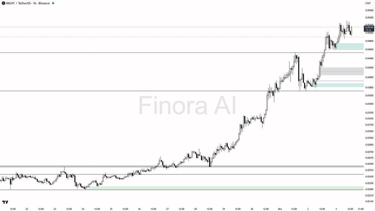 thesis  
- not investment advice, educational report only

📊 Flow: OI $14.8M (+43.9% 24h) · funding +0.0050% · taker 0.88×

See the levels that matter on this 