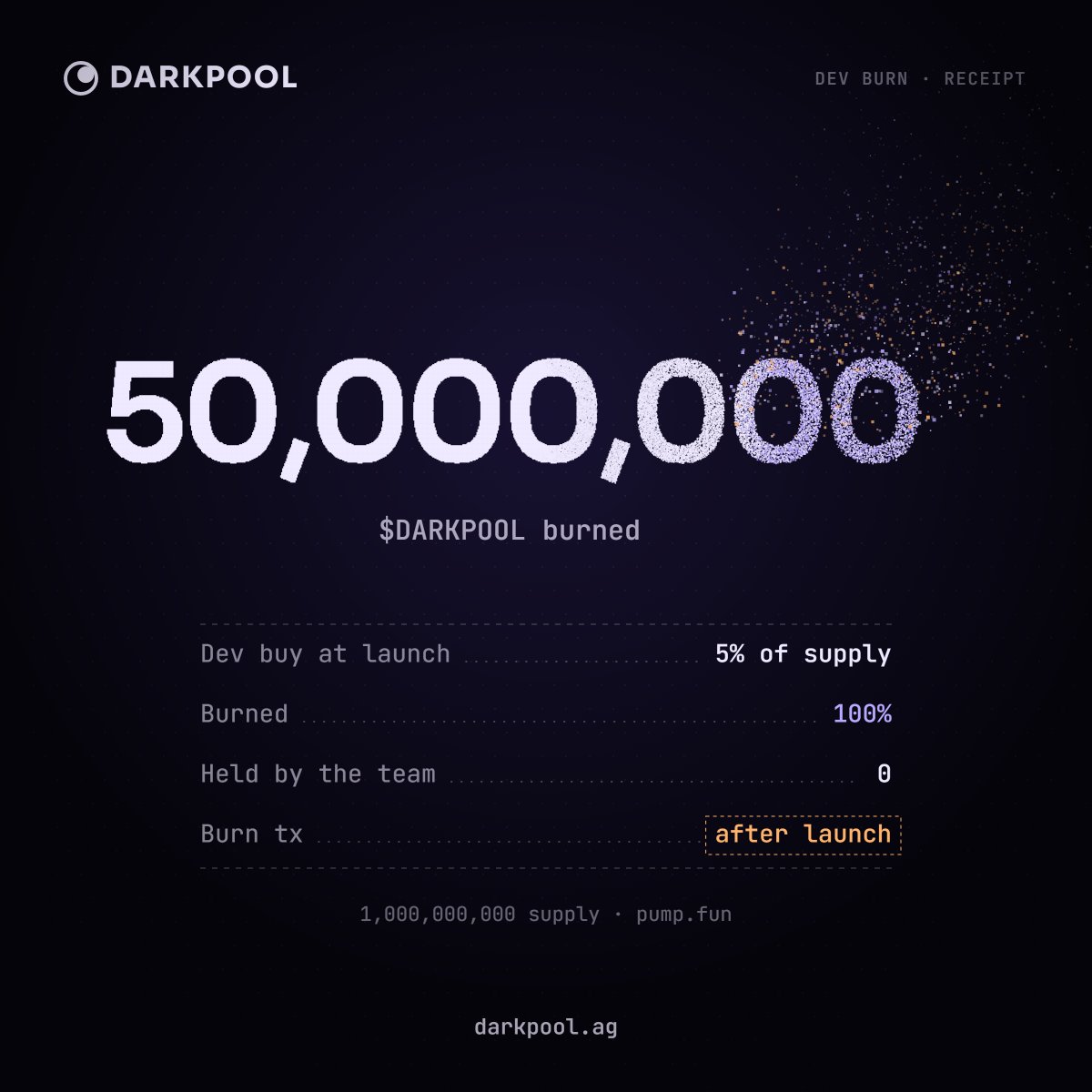 darkpoolag's tweet photo. Dev buy at launch: 5% of $DARKPOOL.

Burned. All of it.

50,000,000 tokens, gone. The team holds none.

https://t.co/uBuYziqpkH https://t.co/IK3EYBlGky
