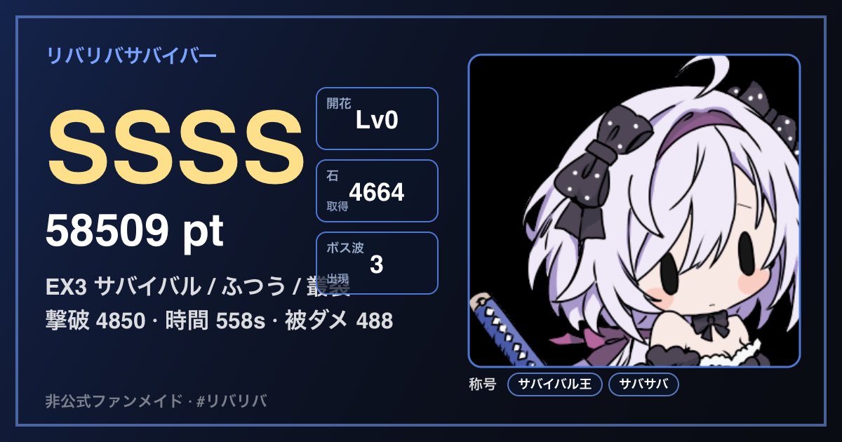 _hogemaru's tweet photo. 叢裂ちゃんでやっとSSSS。

主武器以外では、射程の長い「威閃」をLV10にして、ちからupで乗り切る威閃デッキ✨
かっこいいね。

【リバリバサバイバー】
RANK SSSS / 58509pt
EX3 サバイバル · ふつう · 叢裂
撃破 4850 / 時間 558s / 被ダメ 488
EX耐久 9:18 / ボス波 3

#リバサバ #リバリバファンアート
https://t.co/D4YOnllDer