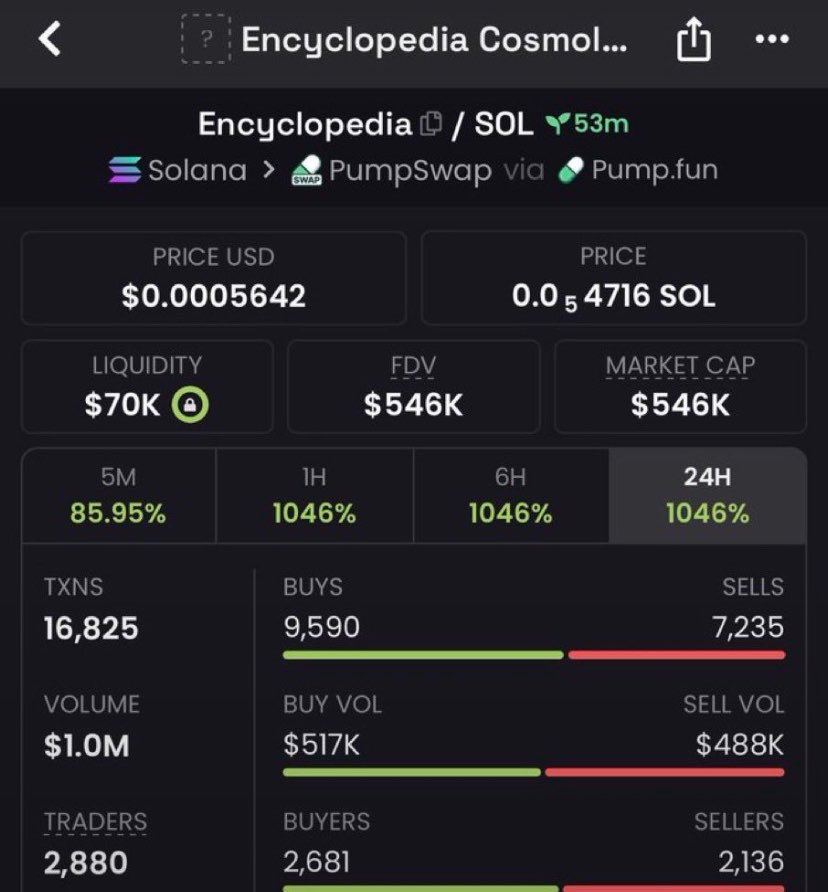 Sol_grind01's tweet photo. 109x profit on $Encyclopedia 

J9d68or9ZrCLAw6eYFo56KgykEnHkPkqnvZQnTLQfKUm

#solana #robinhood #memecoin #memecoin1000x #fomo https://t.co/nX7VR0iByv