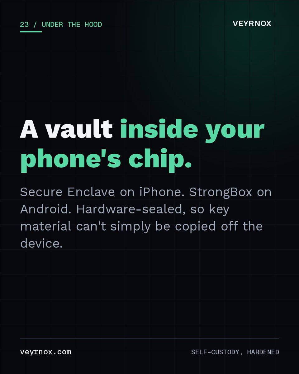 VeyrnoxWallet's tweet photo. A vault inside your phone's chip. 🏦

Secure Enclave on iPhone. StrongBox on Android. Dedicated security hardware that keeps key material sealed, so it can't simply be copied off the device.

Veyrnox uses it on both platforms.

Download for iOS or Android at https://t.co/y4rSCIKqGW

#iphone #android #cryptowallet