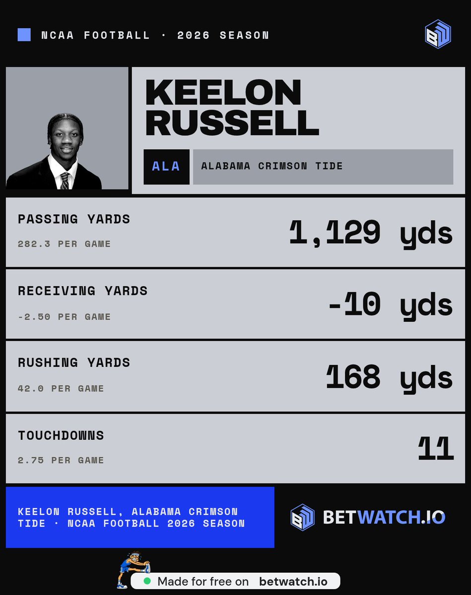 STFUitsFRAN's tweet photo. @KingOfParlayHQ Marquis Johnson's stat line is from 2011 and this man says let it ride on 20+ receiving yards https://t.co/HuSL6a32L6