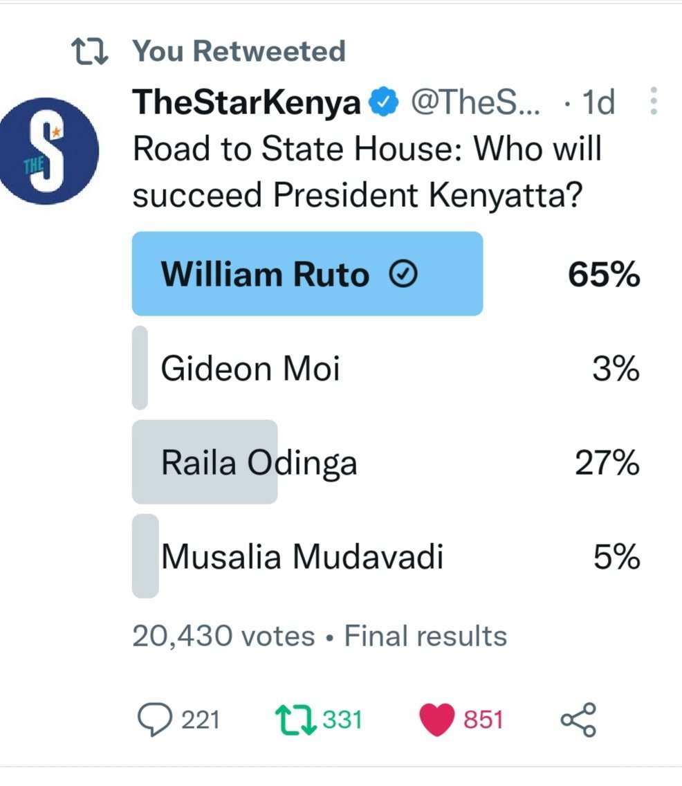Real_Proman's tweet photo. @twende123 @edgarwabwire_ Wale walivote Ruto hapa online in 2022  ndio bado walimpatia kura akapita. https://t.co/G1cUsFAUki