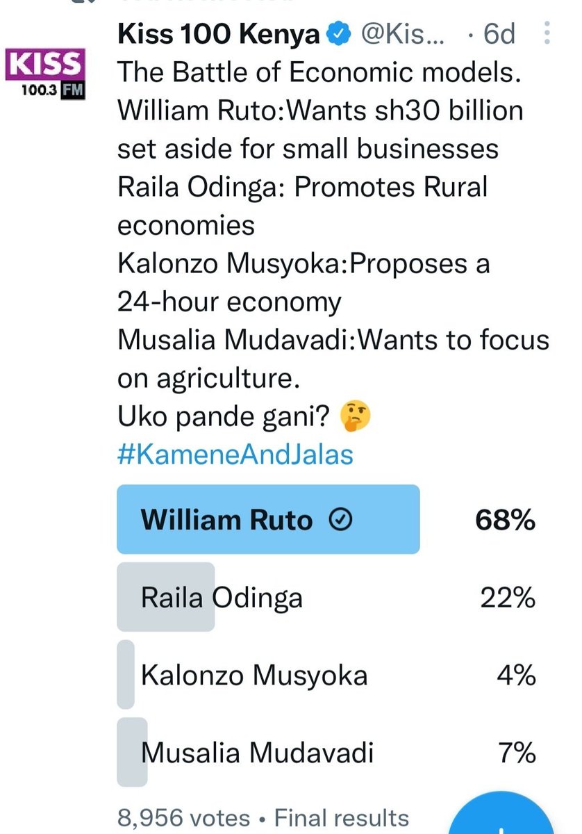 Real_Proman's tweet photo. @twende123 @edgarwabwire_ Wale walivote Ruto hapa online in 2022  ndio bado walimpatia kura akapita. https://t.co/G1cUsFAUki
